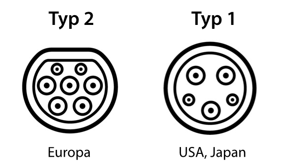 Unterschied zwischen Typ 1 und Typ 2