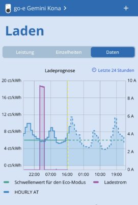 Einstellungen für tarifgesteuertes Laden beim go-e Charger Gemini