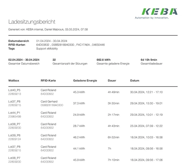 KEBA-P40-Ladebericht-Beispiel