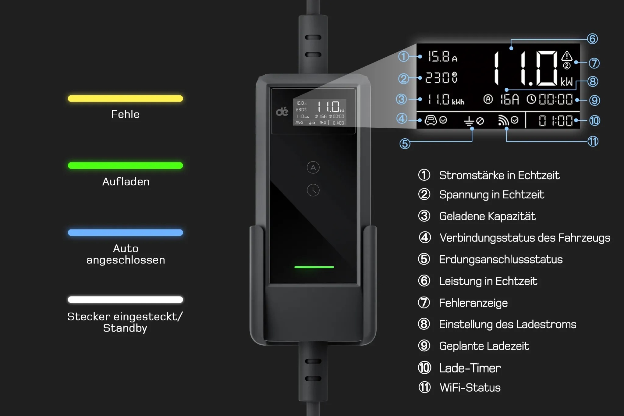 Mobile-Ladestation-11-kW-v2-Display-und-Anzeige Mobile Ladestation 11 kW v2 mit Display für Ladestrom, Spannung, Ladeleistung, Ladezeit und Wi-Fi-Status