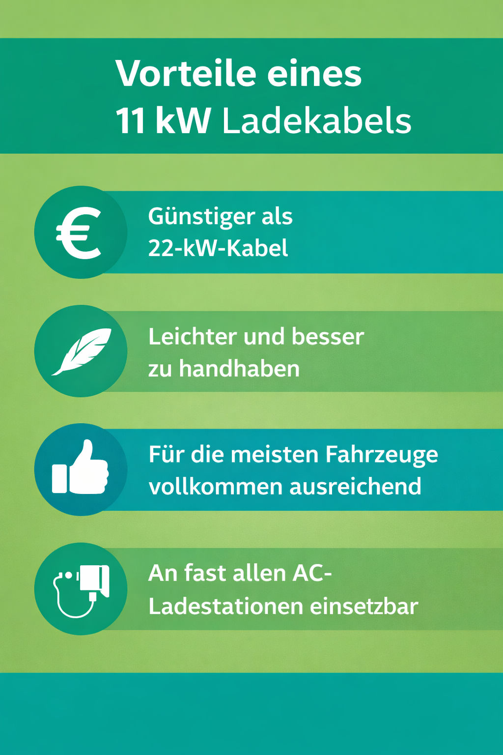 Vorteile eines 11 kW Ladekabels