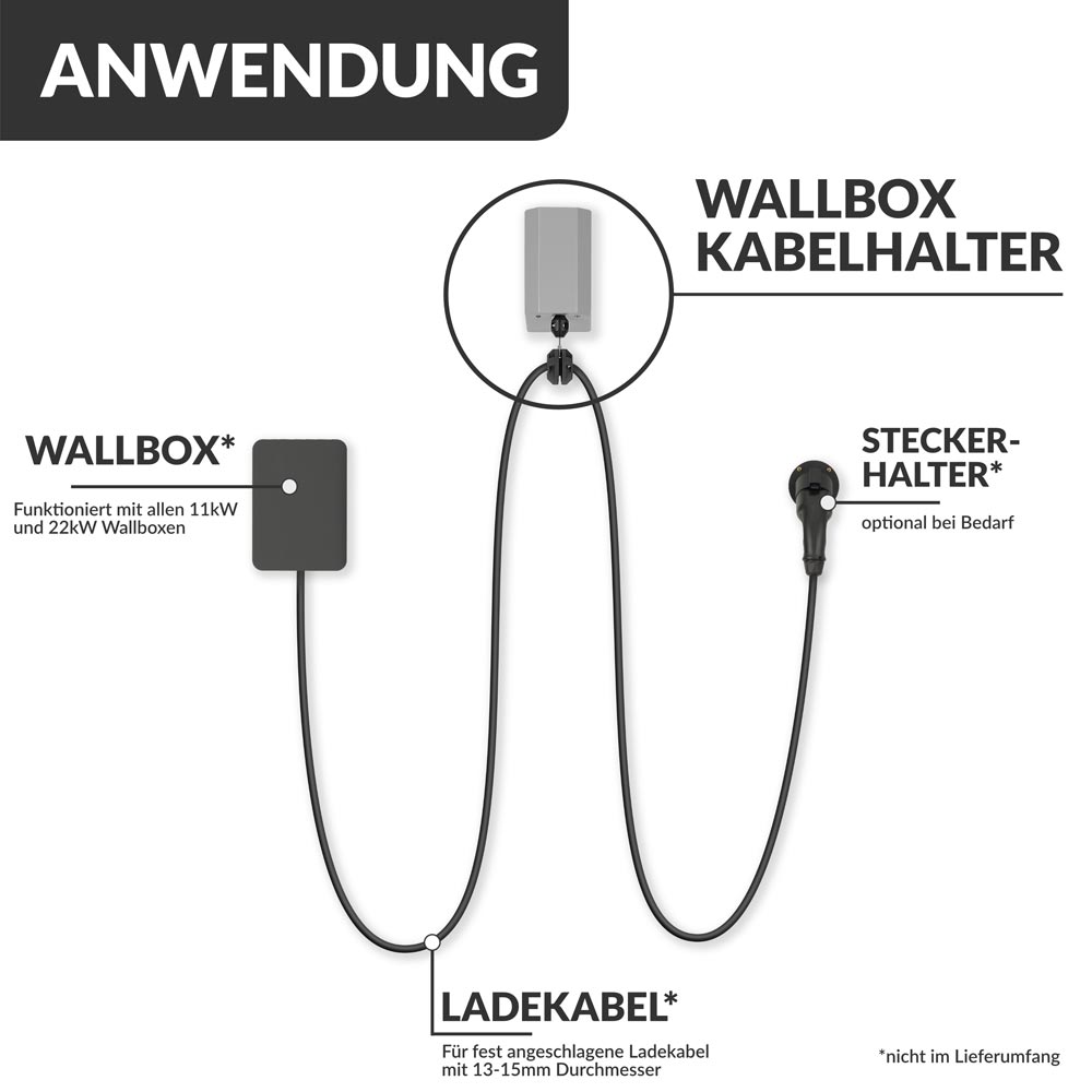 KABELMEISTER Wandhalterung und Kabelbügel Ladekabel von Elektro