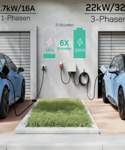 Vergleich des Ladens mit 3,7 kW einphasig und 22 kW dreiphasig: Die Grafik veranschaulicht die höhere Ladeleistung der 22-kW-Wallbox