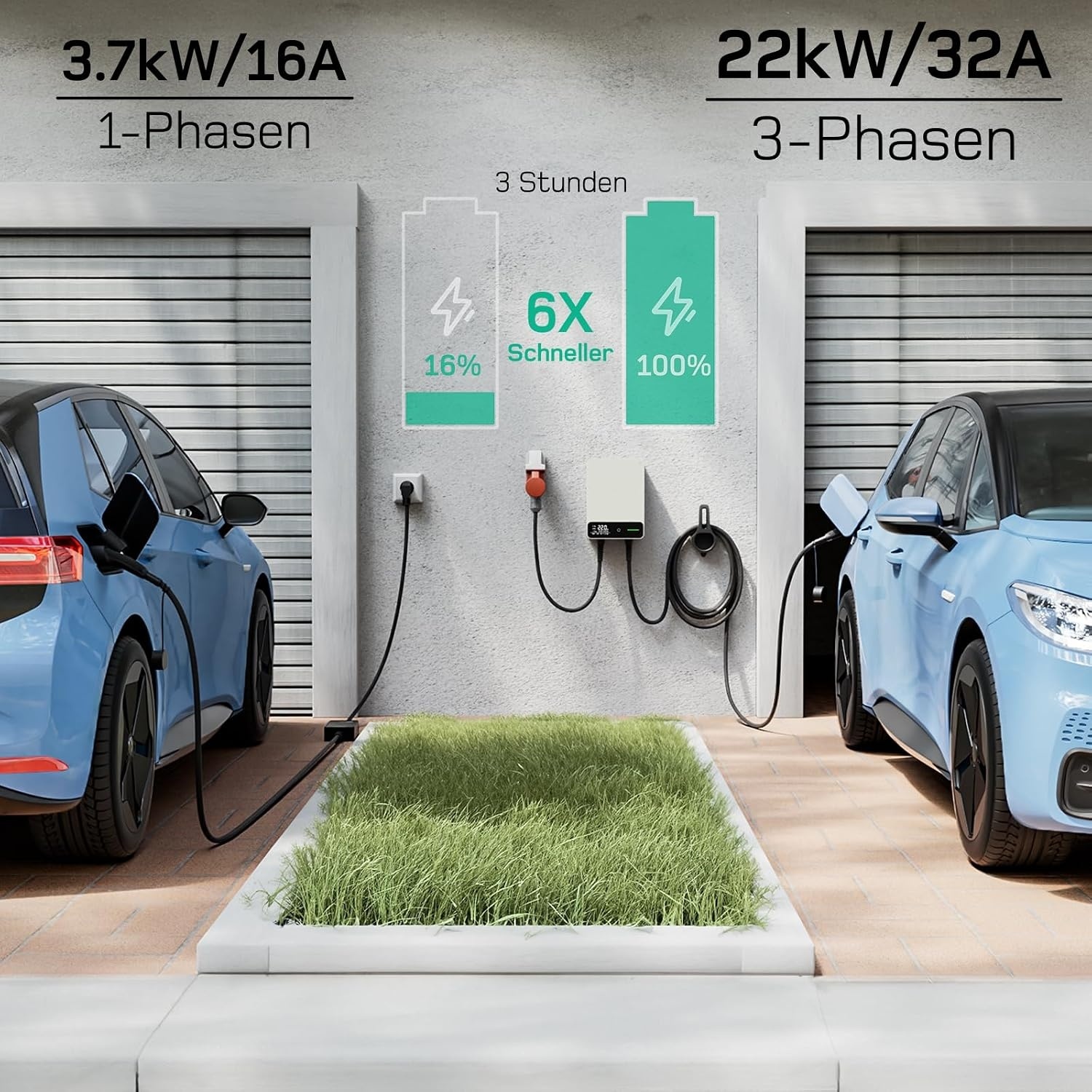 Vergleich des Ladens mit 3,7 kW einphasig und 22 kW dreiphasig: Die Grafik veranschaulicht die höhere Ladeleistung der 22-kW-Wallbox Vergleich des Ladens mit 3,7 kW einphasig und 22 kW dreiphasig: Die Grafik veranschaulicht die höhere Ladeleistung der 22-kW-Wallbox
