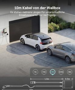 dé Wallbox mit CEE-Anschluss sowie Installationsvarianten für Direktverdrahtung und Unterputz-Verkabelung
