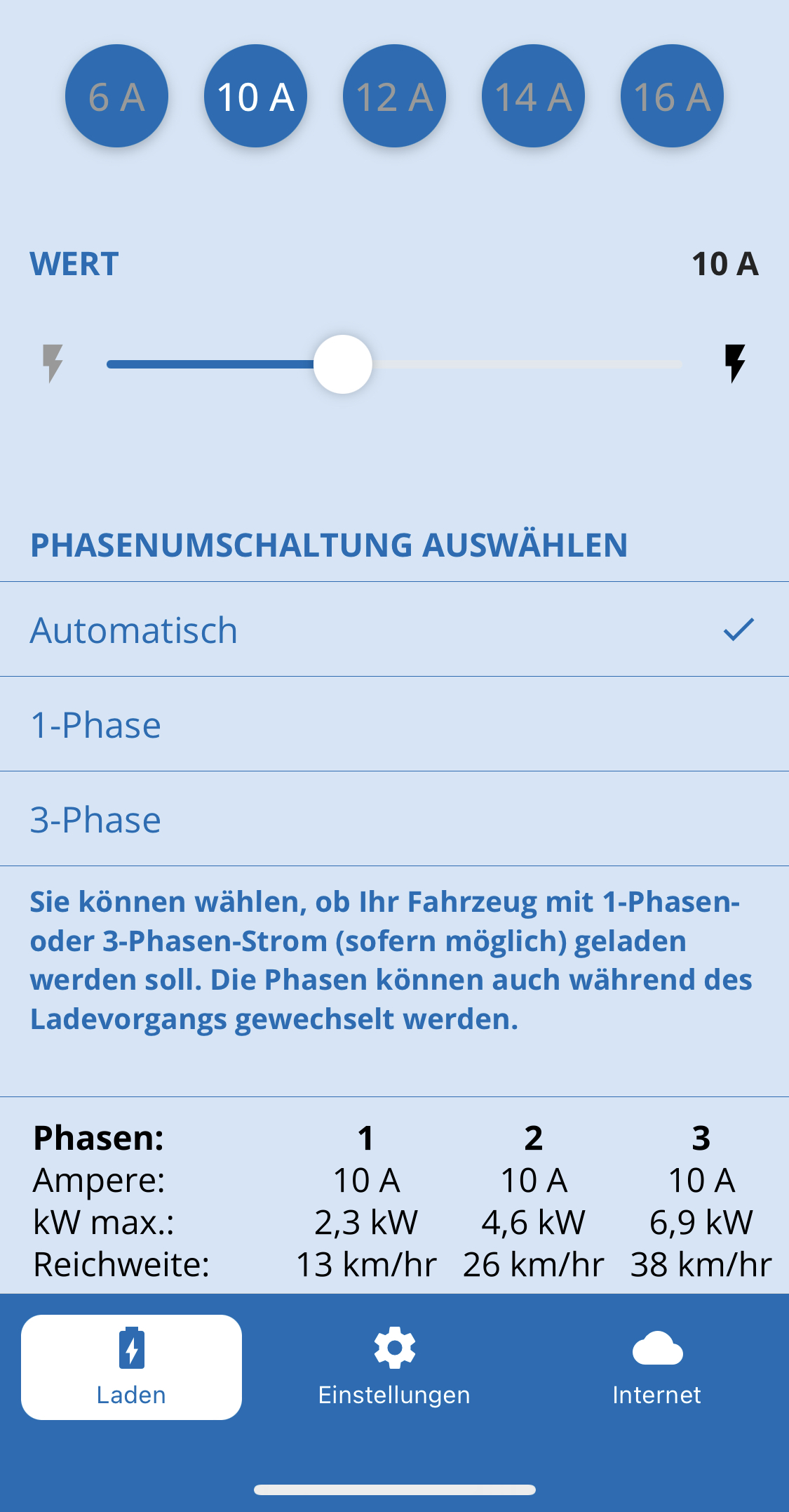 go-e Charger Gemini Umschaltung Phasen per Handy-App